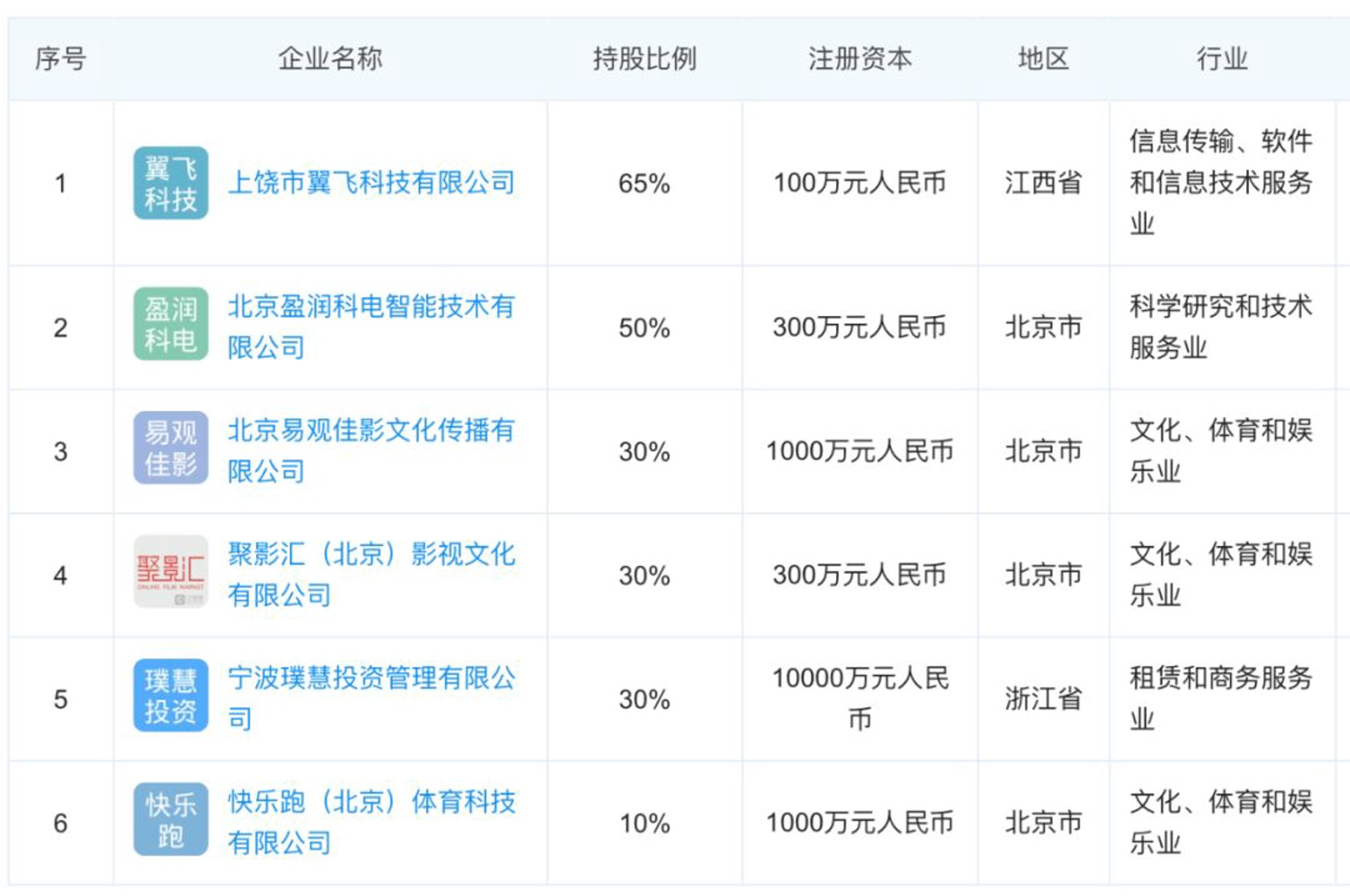 五奕游戏