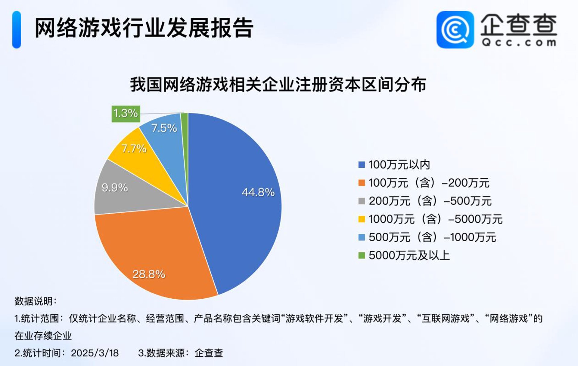 五奕游戏