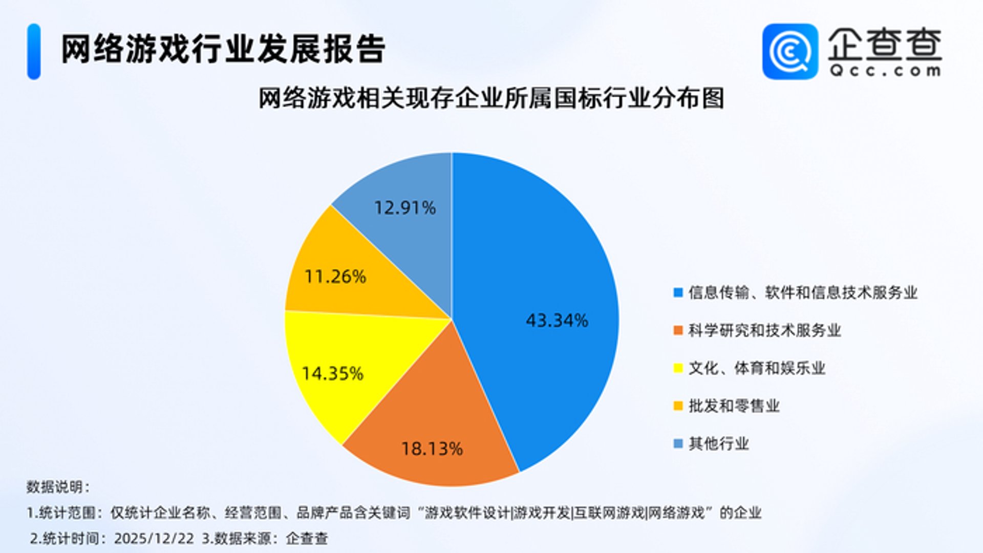 五奕游戏